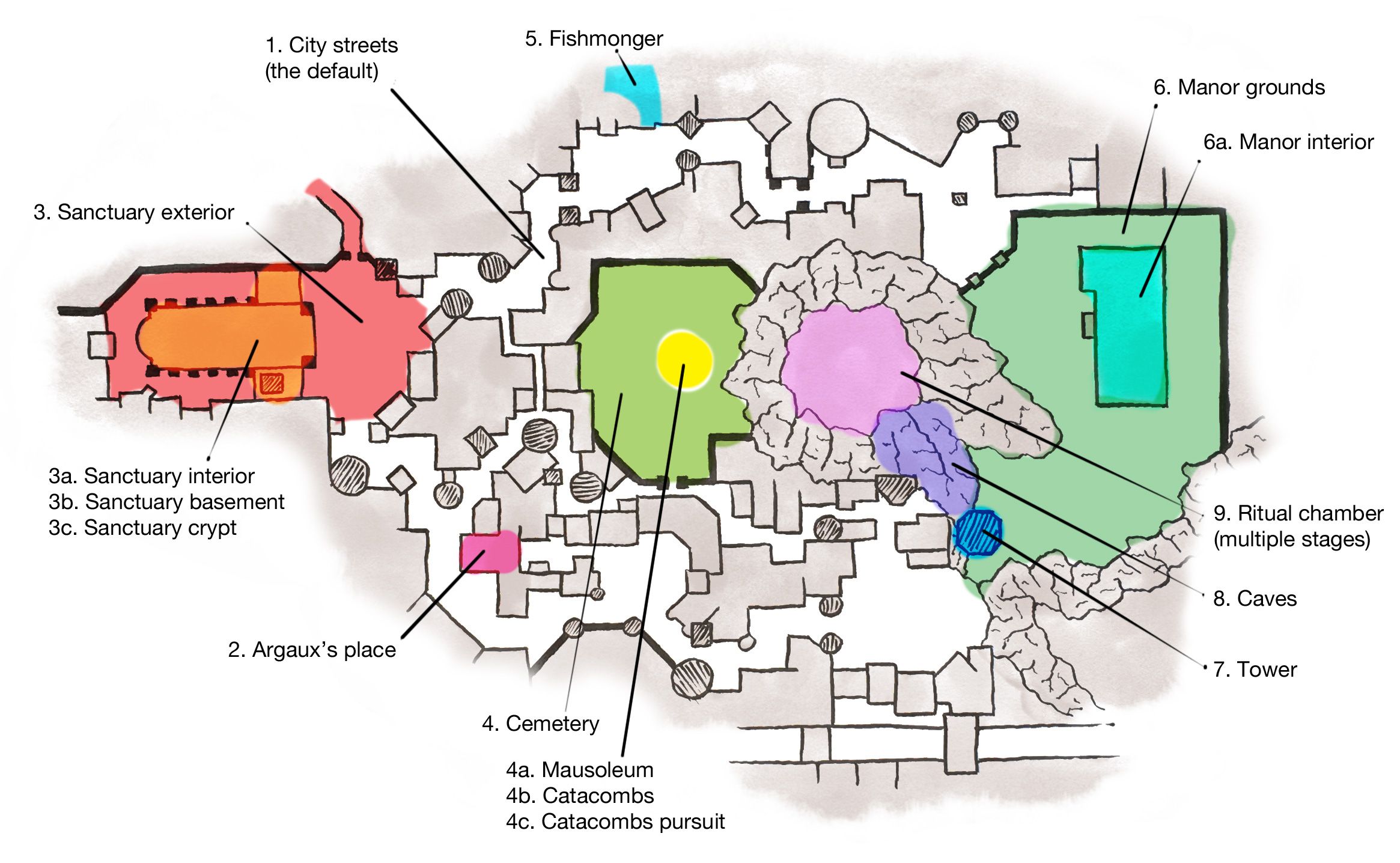 A map of the city, with soundscape regions outlined in different colours. In the west is the Sanctuary exterior, enclosing the sanctuary interior (and by extension its basement and crypt); to the north and south are the small enclaves of Argaux’s place and the Fishmonger’s shop; tn the center is the cemetery, with the mausoleum a small circle in its center; and to the east is the Manor grounds, containing the Manor itself, and on its southernmost edge the Tower, which leads to the Caves, which leads to the Ritual chamber.